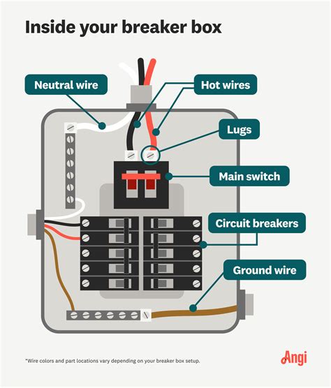 electric breaker box wiring|110v breaker box wiring diagram.